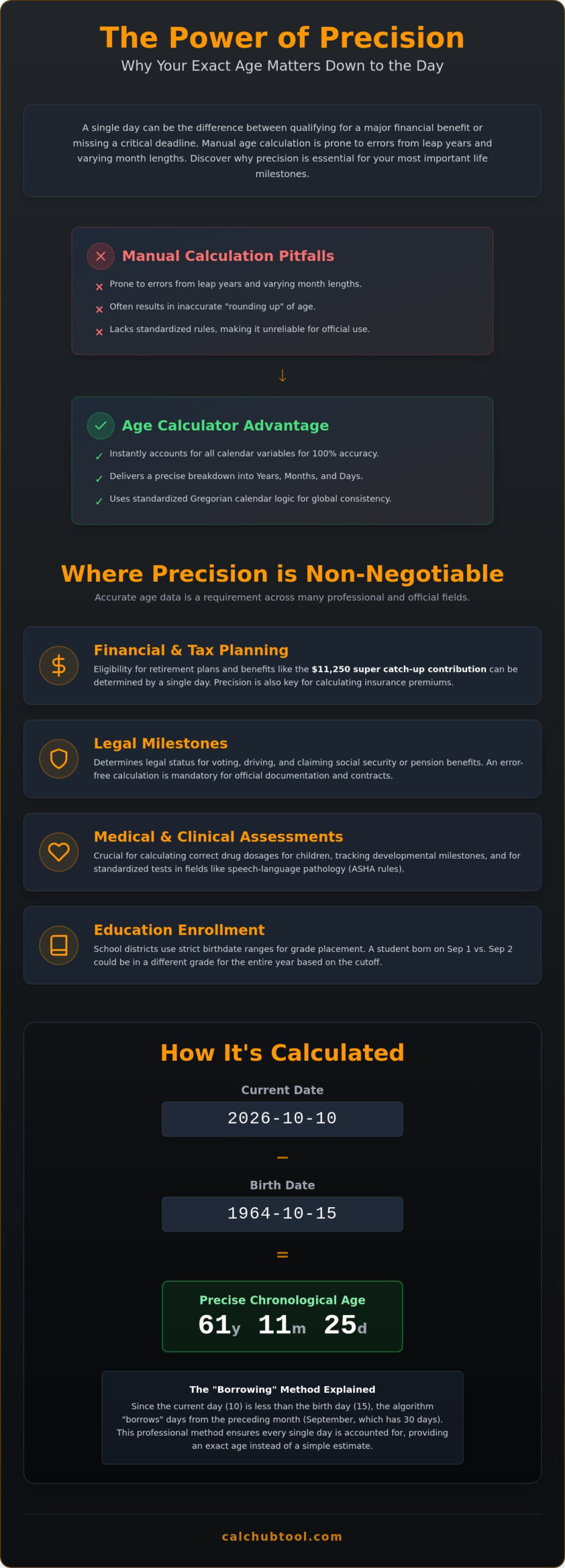 Age Calculator: How to Calculate Chronological Age Accurately